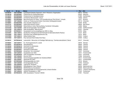 Einsatzstellennummern - PDF, 2,2 MB