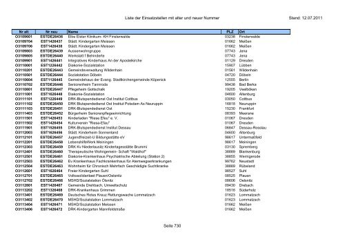 Einsatzstellennummern - PDF, 2,2 MB