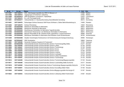 Einsatzstellennummern - PDF, 2,2 MB