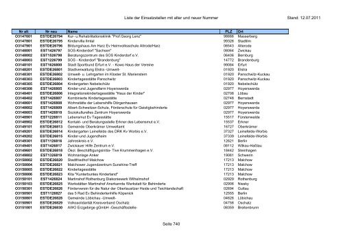 Einsatzstellennummern - PDF, 2,2 MB