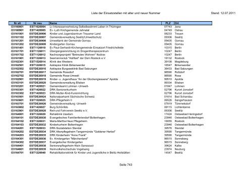 Einsatzstellennummern - PDF, 2,2 MB