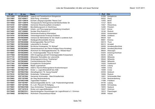 Einsatzstellennummern - PDF, 2,2 MB