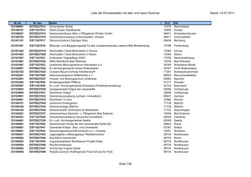 Einsatzstellennummern - PDF, 2,2 MB