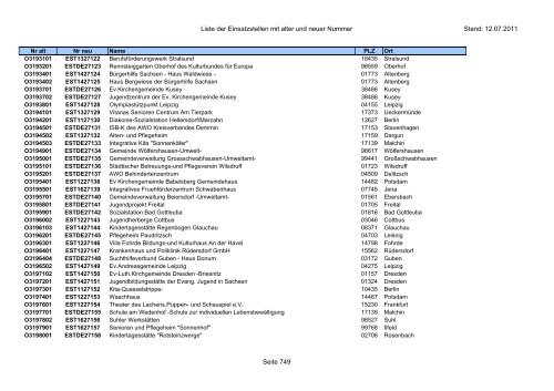 Einsatzstellennummern - PDF, 2,2 MB