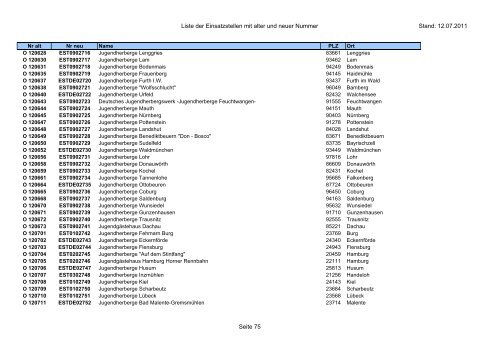 Einsatzstellennummern - PDF, 2,2 MB