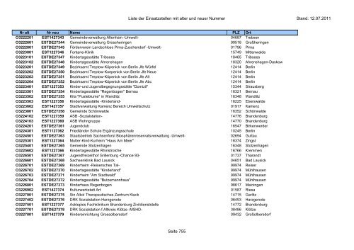 Einsatzstellennummern - PDF, 2,2 MB