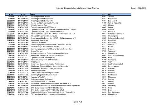 Einsatzstellennummern - PDF, 2,2 MB