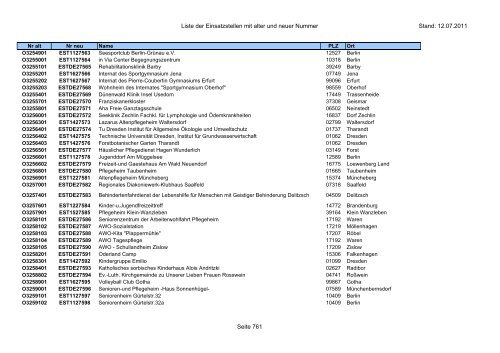 Einsatzstellennummern - PDF, 2,2 MB