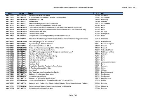 Einsatzstellennummern - PDF, 2,2 MB