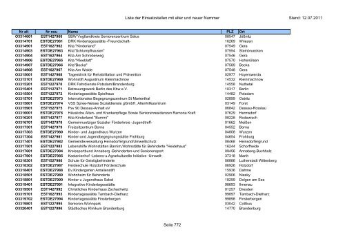 Einsatzstellennummern - PDF, 2,2 MB