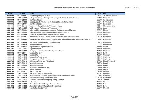 Einsatzstellennummern - PDF, 2,2 MB