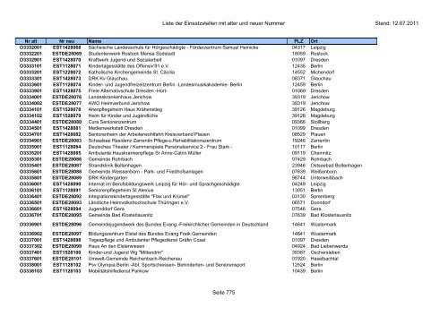 Einsatzstellennummern - PDF, 2,2 MB