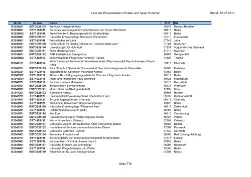 Einsatzstellennummern - PDF, 2,2 MB