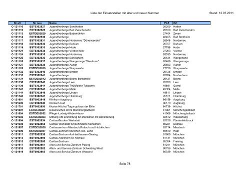 Einsatzstellennummern - PDF, 2,2 MB