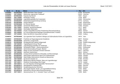 Einsatzstellennummern - PDF, 2,2 MB