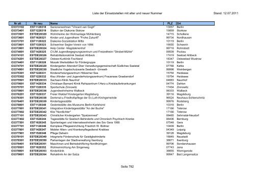 Einsatzstellennummern - PDF, 2,2 MB