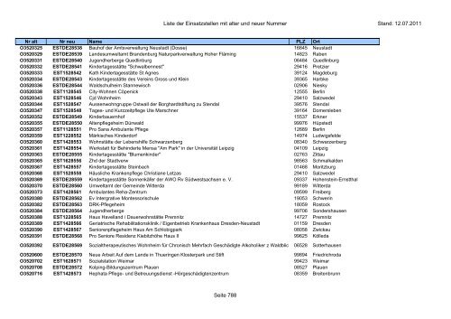 Einsatzstellennummern - PDF, 2,2 MB