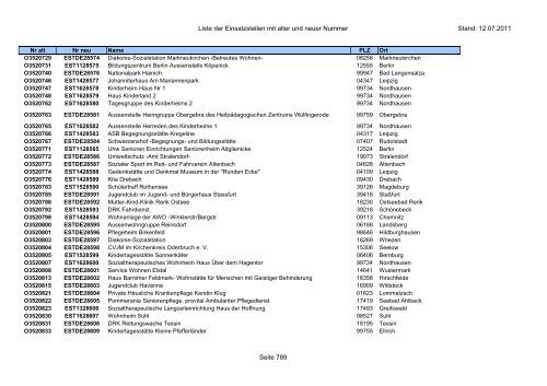 Einsatzstellennummern - PDF, 2,2 MB