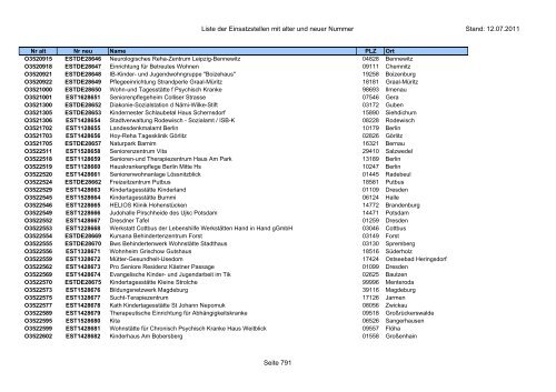 Einsatzstellennummern - PDF, 2,2 MB