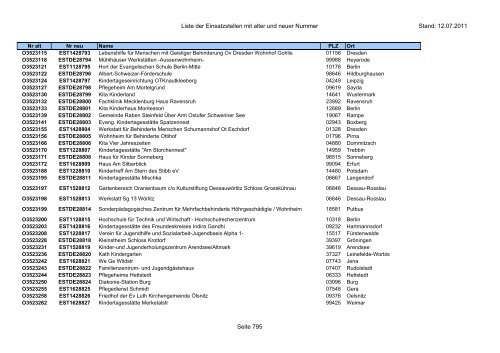 Einsatzstellennummern - PDF, 2,2 MB