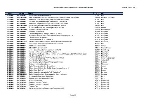 Einsatzstellennummern - PDF, 2,2 MB