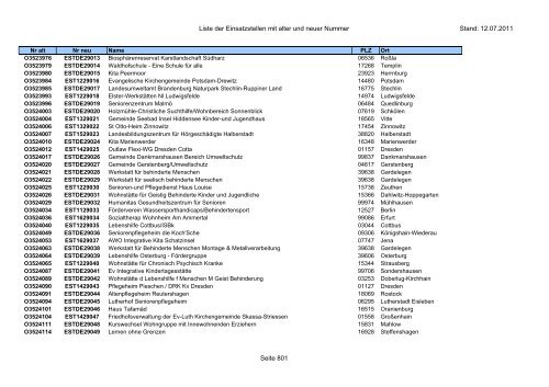 Einsatzstellennummern - PDF, 2,2 MB