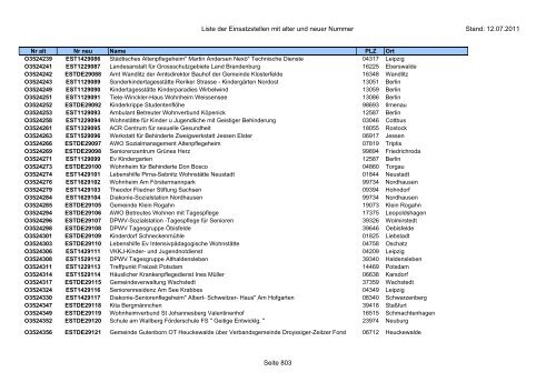 Einsatzstellennummern - PDF, 2,2 MB