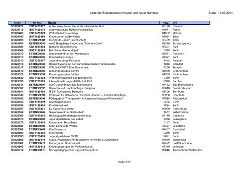 Einsatzstellennummern - PDF, 2,2 MB