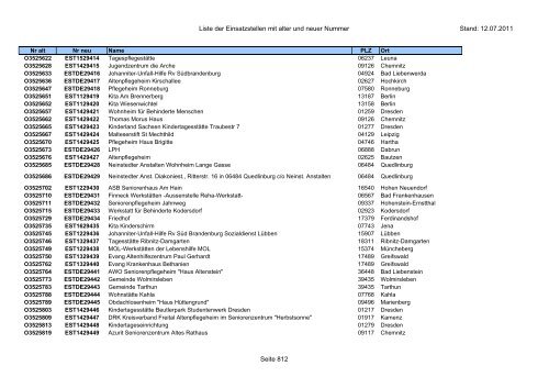 Einsatzstellennummern - PDF, 2,2 MB