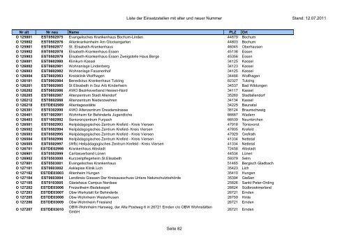 Einsatzstellennummern - PDF, 2,2 MB