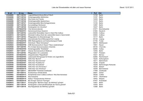 Einsatzstellennummern - PDF, 2,2 MB