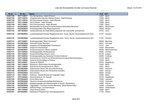 Einsatzstellennummern - PDF, 2,2 MB