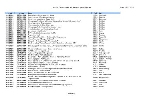 Einsatzstellennummern - PDF, 2,2 MB