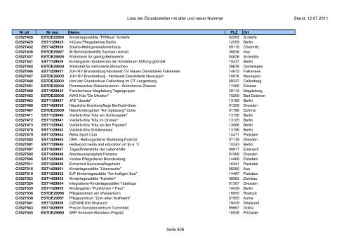 Einsatzstellennummern - PDF, 2,2 MB