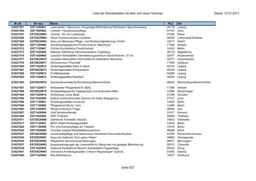 Einsatzstellennummern - PDF, 2,2 MB