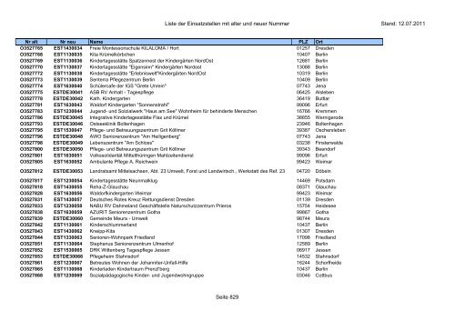 Einsatzstellennummern - PDF, 2,2 MB