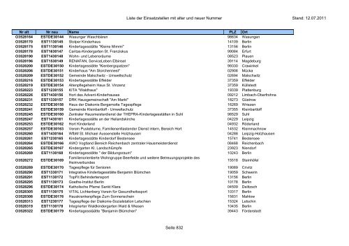 Einsatzstellennummern - PDF, 2,2 MB