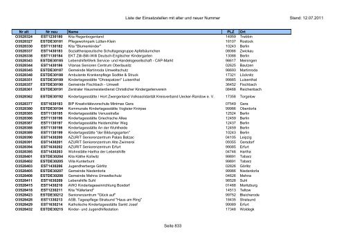 Einsatzstellennummern - PDF, 2,2 MB