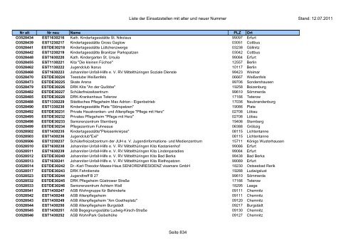 Einsatzstellennummern - PDF, 2,2 MB