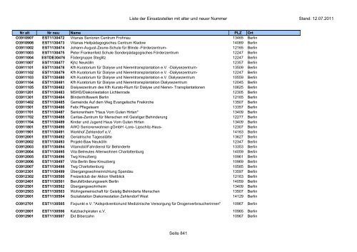 Einsatzstellennummern - PDF, 2,2 MB