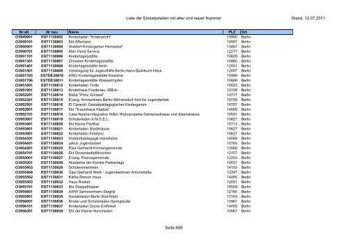 Einsatzstellennummern - PDF, 2,2 MB