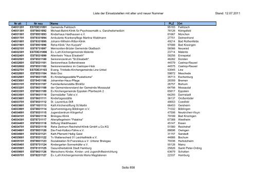 Einsatzstellennummern - PDF, 2,2 MB