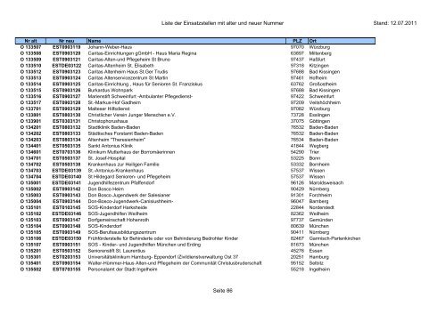 Einsatzstellennummern - PDF, 2,2 MB