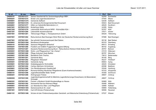 Einsatzstellennummern - PDF, 2,2 MB