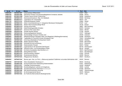 Einsatzstellennummern - PDF, 2,2 MB