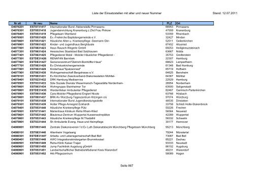 Einsatzstellennummern - PDF, 2,2 MB