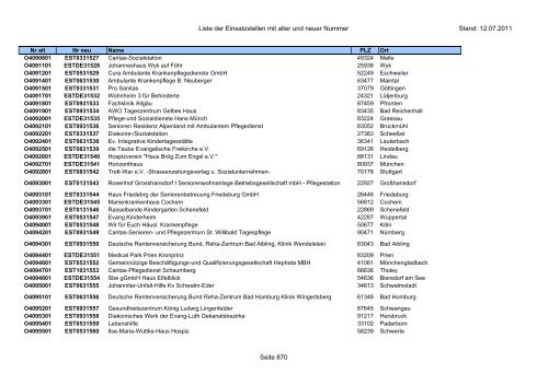 Einsatzstellennummern - PDF, 2,2 MB