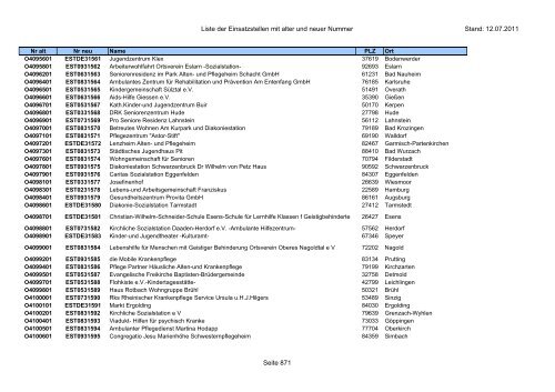 Einsatzstellennummern - PDF, 2,2 MB