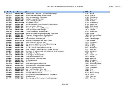 Einsatzstellennummern - PDF, 2,2 MB