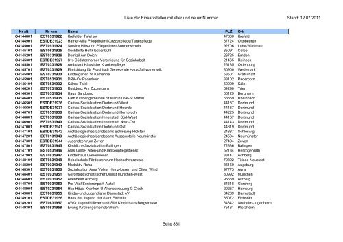 Einsatzstellennummern - PDF, 2,2 MB